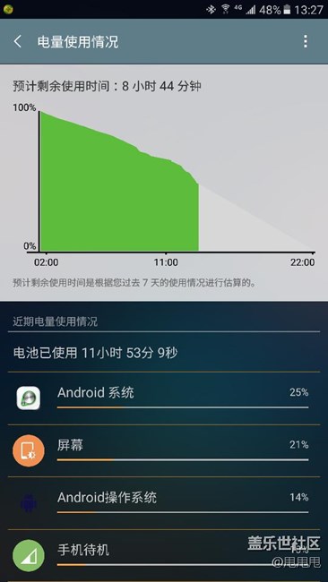最近突然很耗電，求解