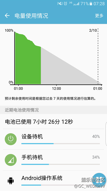 s6 edge 晚上待機(jī)耗電突然尿崩