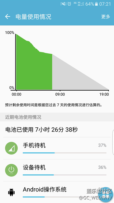 s6 edge 晚上待機(jī)耗電突然尿崩