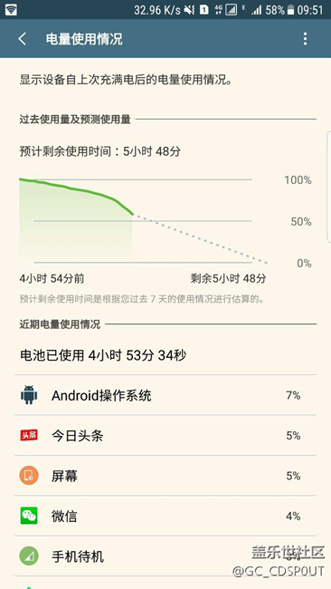 7.0beta第七次耗電問(wèn)題，有圖