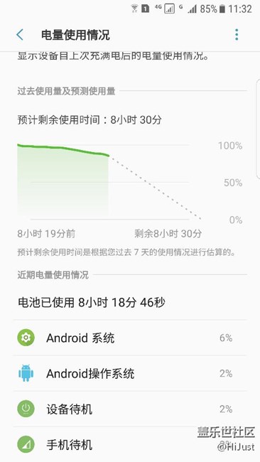 15％算省電嗎？