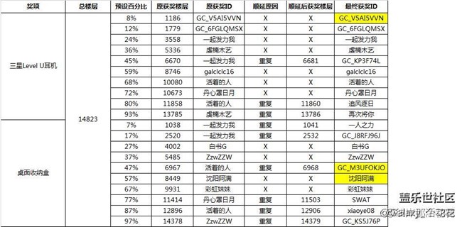 搶樓送祝福的活動(dòng)名單公布了，名單可真有意思