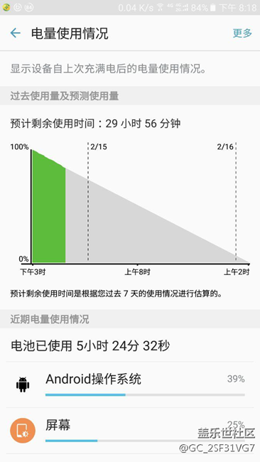 A9100 的 Android操作系統(tǒng) 耗電高達(dá)40% 怎么辦？什么原因？