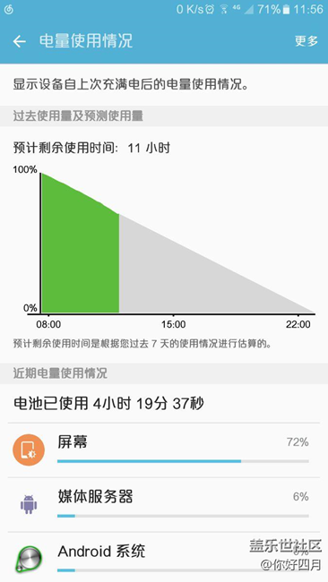 大家都進(jìn)來(lái)看看，這耗電有點(diǎn)太過(guò)分了?。。。? title=