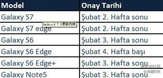 老兵不死!三星S6將在2月底推送Android 7.0更新