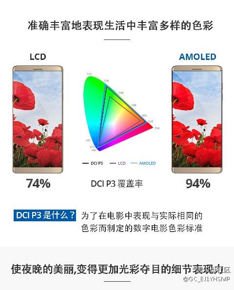 三星amoled屏依然業(yè)界第一