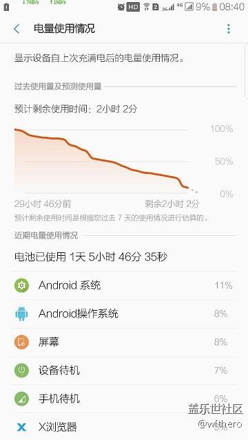 輕度使用曬續(xù)航