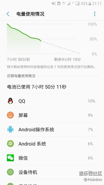 9300  7.0  這樣的耗電情況算是平均水平嗎