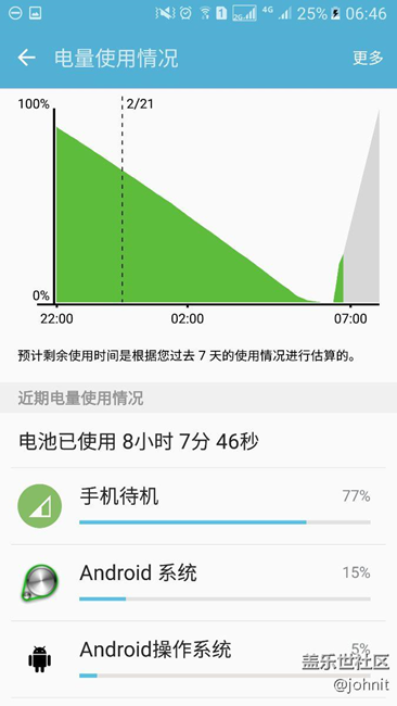 s7這耗電也沒誰(shuí)能比了