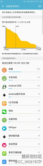 雖然版本不是最新，但自我感覺良好。