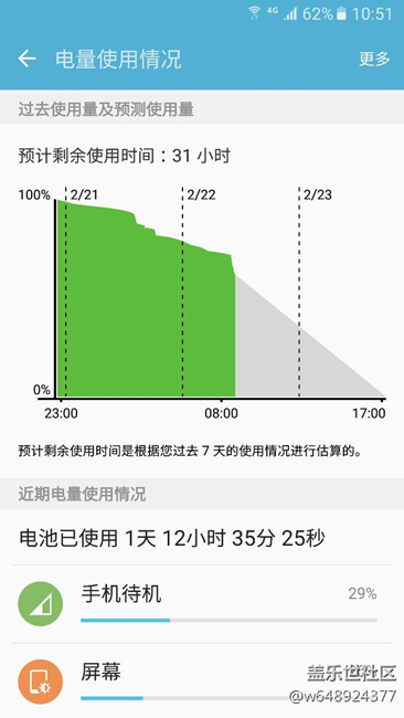 國行s7直屏續(xù)航