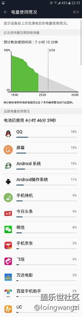 為啥s7用聯(lián)通的卡比移動(dòng)的卡費(fèi)電要快很多很多