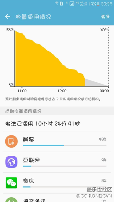 Bug:升級6.0后電池消耗快