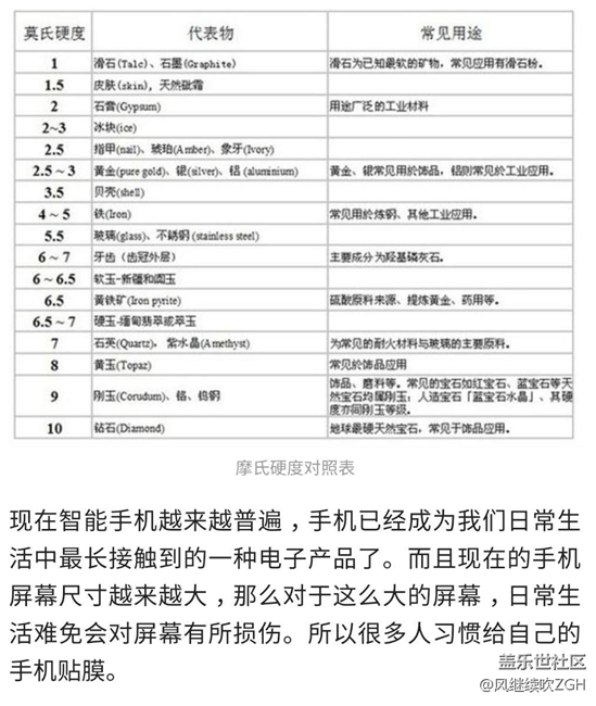 手機(jī)到底要不要貼膜？