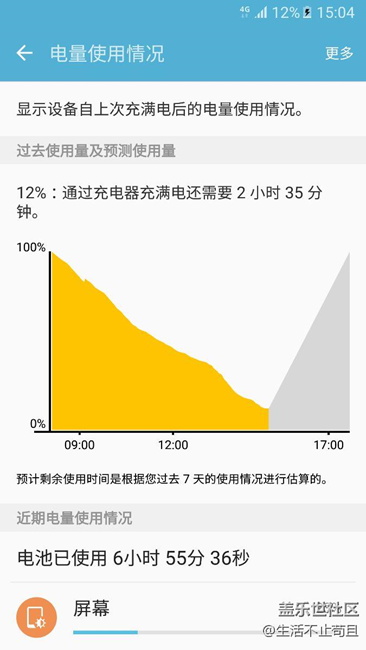 電池真的不經(jīng)用，我手機(jī)才用了4個月
