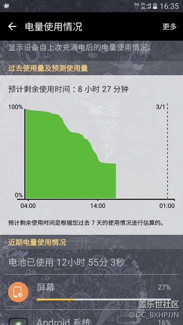 這個電量屬于尿崩嗎？