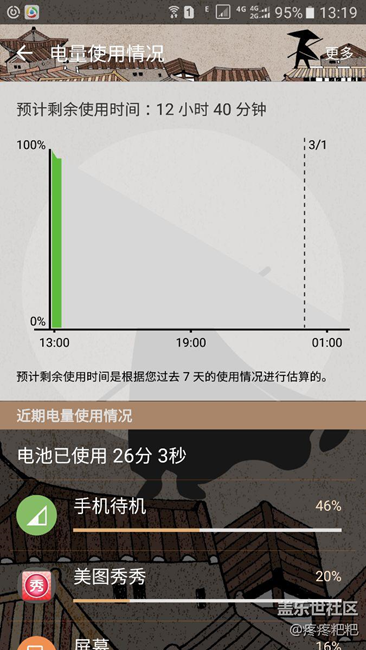 大神們看看我的電量怎么回事