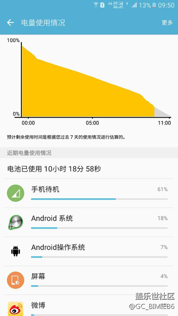 這耗電正常不。。。。