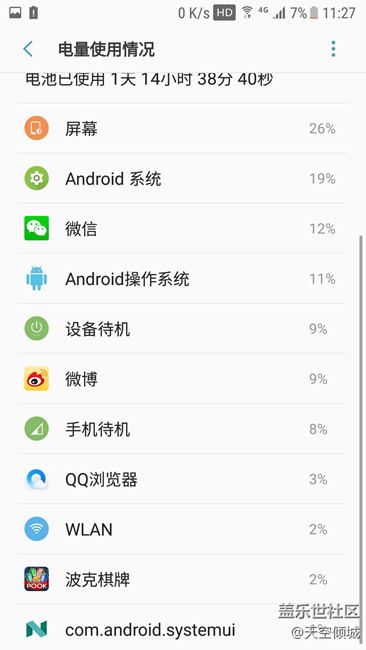 7.0內(nèi)測用戶2月28日至3月1日耗電情況