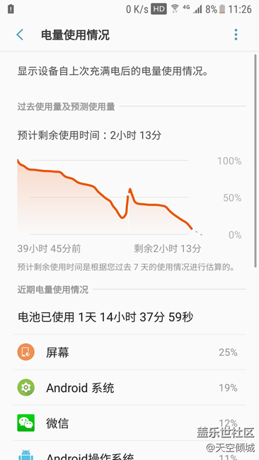 7.0內(nèi)測用戶2月28日至3月1日耗電情況