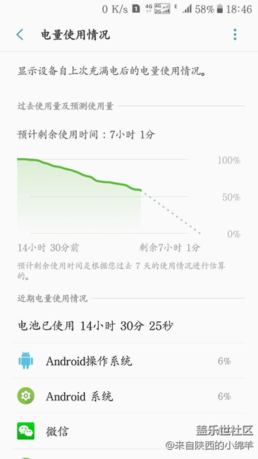 看這7.0耗電還有誰？
