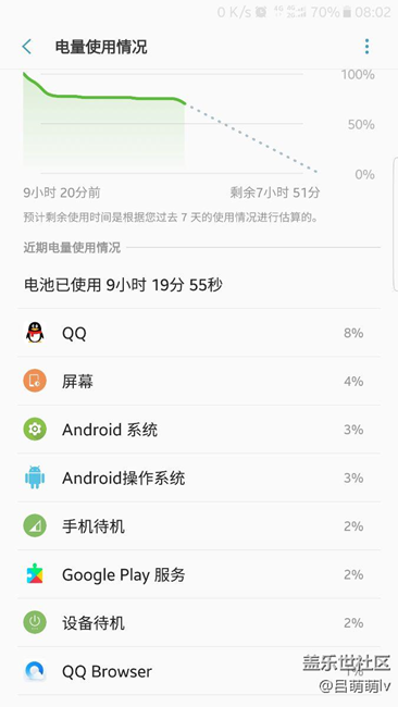 夸一波待機(jī)