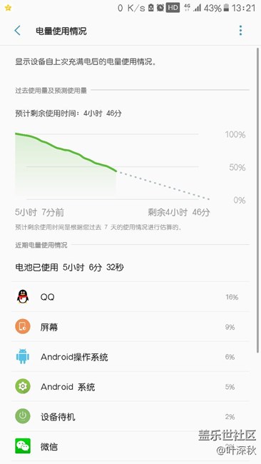QB7這耗電真心不想說