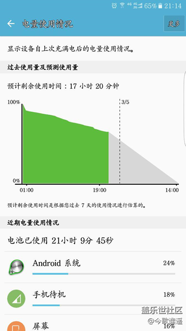 6.0 電池剛剛的