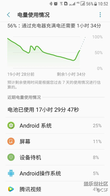 這個(gè)耗電，嚇?biāo)廊? title=