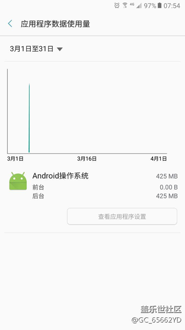 c9pro 系統(tǒng)耗流量嚴(yán)重，誰能解釋？