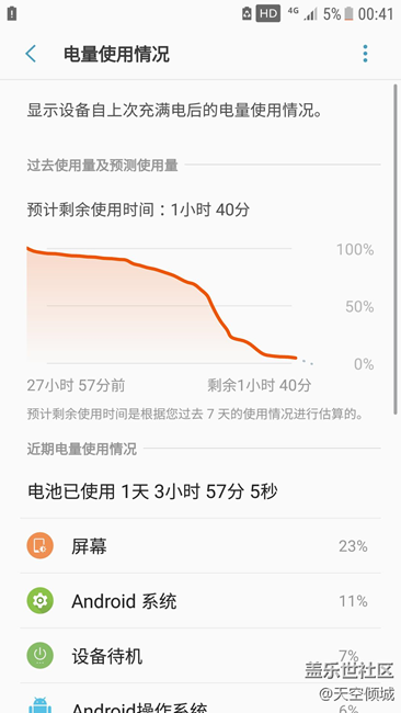 內(nèi)測(cè)用戶7.0正式版第三次電池續(xù)航測(cè)試