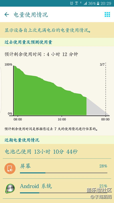 關(guān)于手機待機耗電的問題。。。。