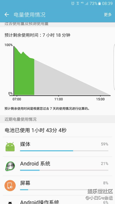 求大神來，耗電量突然崩潰。