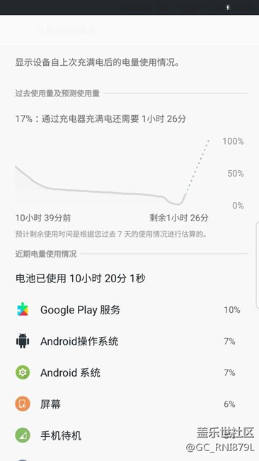 大家的 Google Play 服務耗電怎么樣？