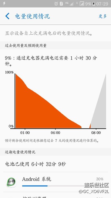 耗電問題