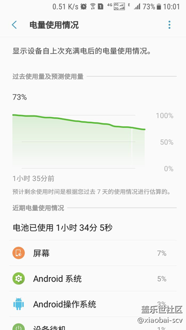 7.0 耗電感人啊