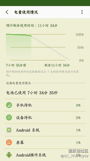 大家看看，這個(gè)耗電可以接受吧