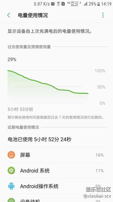 這臺S7的7.0 還有救不？