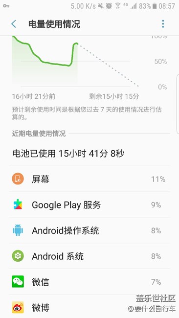 谷歌真耗電，該怎么做