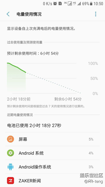這電量，奈何有種不好的預(yù)感？