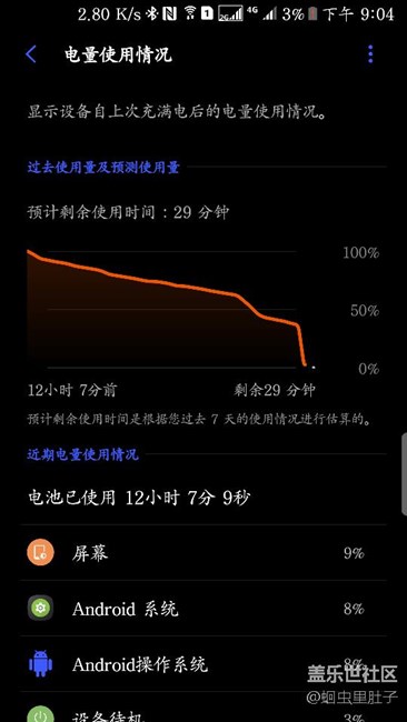求大神告訴我這是怎么回事，內(nèi)含電量圖跟碼表數(shù)據(jù)
