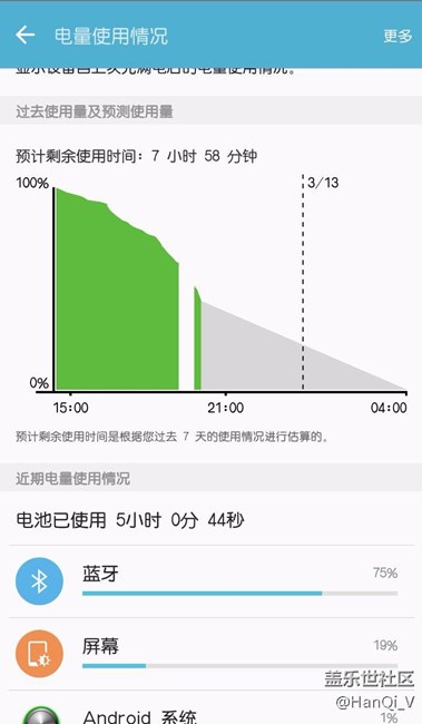 三星A7100升級(jí)到Android 6.0后藍(lán)牙功耗高 頻繁死機(jī)