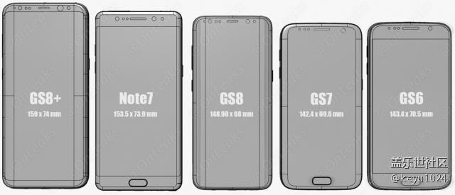 三星galaxy s8銷量預(yù)測 – 認(rèn)真做科技，只為遇到你