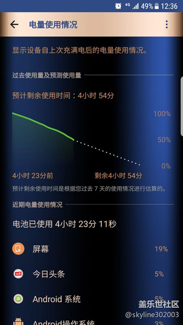 4小時亮屏?xí)r間只要百分之五十電量，安卓七比六省電！