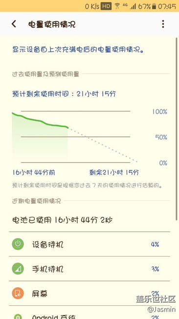 7.0的耗電，感覺還是蠻厲害的啊