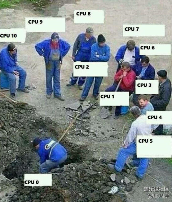 note5的7420相當(dāng)于現(xiàn)在的哪個(gè)處理器？