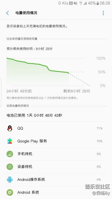 我的7姨瘋了，省電