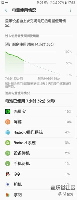 流量寶嚇傻了我