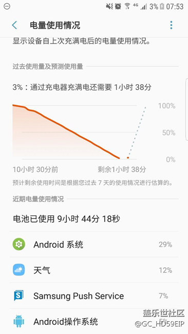 你們還敢用三星嗎?百分之百的電。待機(jī)一晚上的結(jié)果