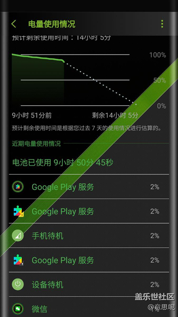 電量都去哪了